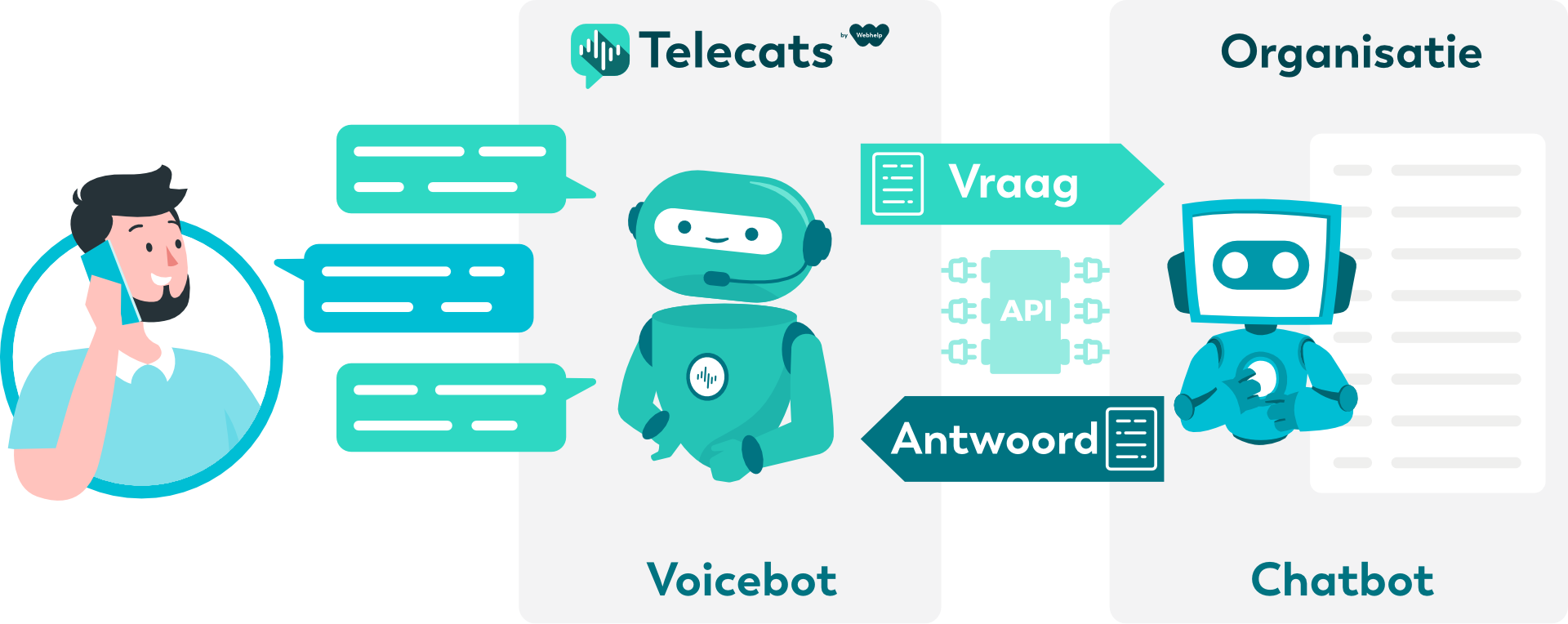 Conversational Voicebot